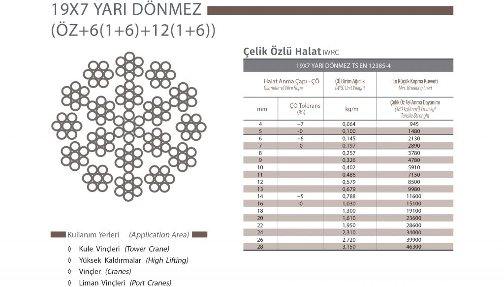 19×7 Yarı Dönmez Çelik Halatlar (ÖZ+6(1+6)+12+(1+6))