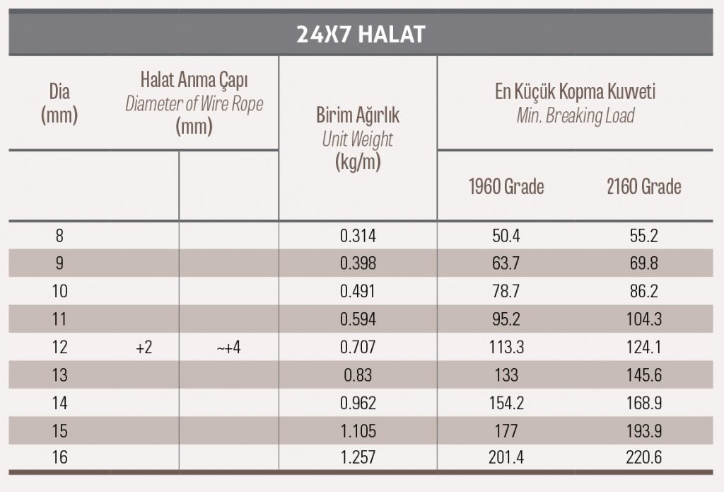 24×7 Çelik Halat