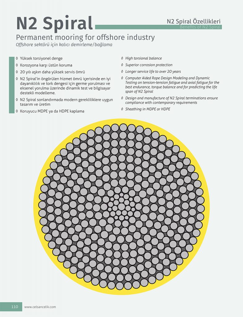 N2 Spiral – Offshore Sektörü İçin Kalıcı Bağlama