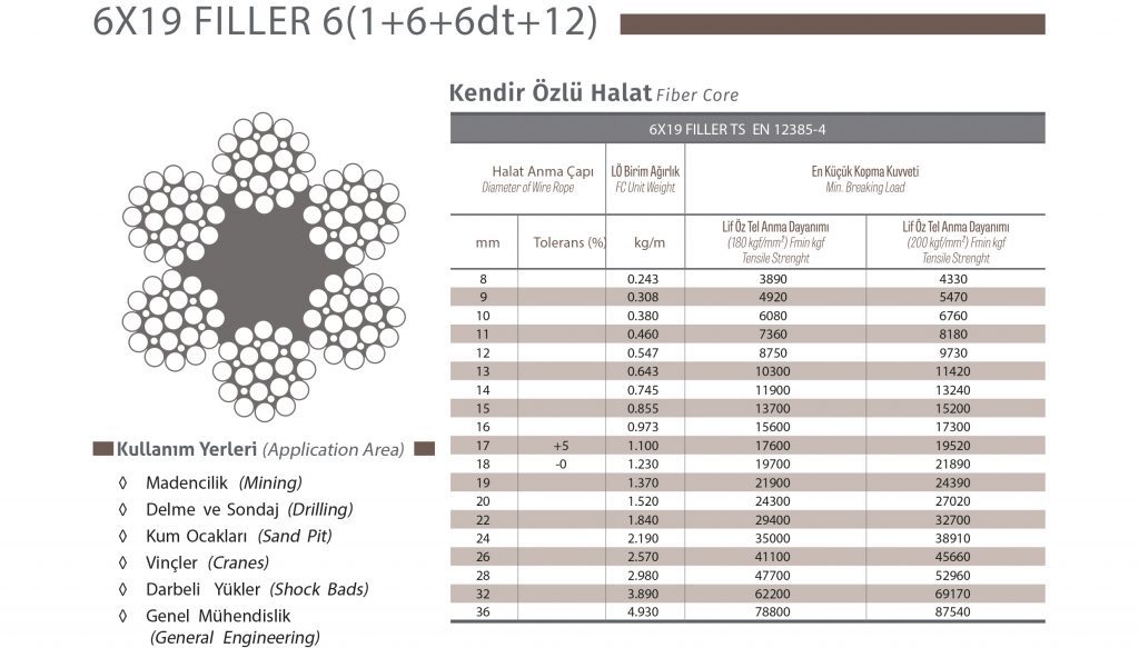 6×19 Filler 6(1+6+6dt+12) Çelik Halat