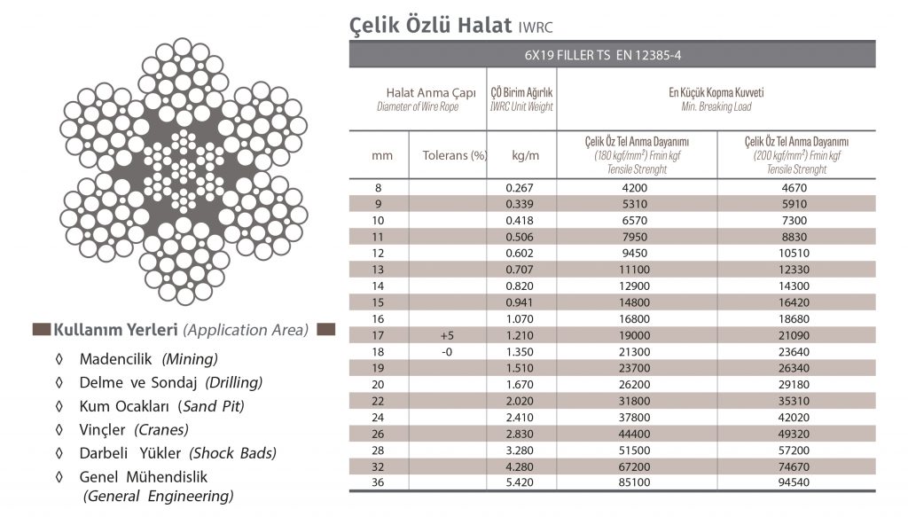 6×19 Filler 6(1+6+6dt+12) Çelik Halat