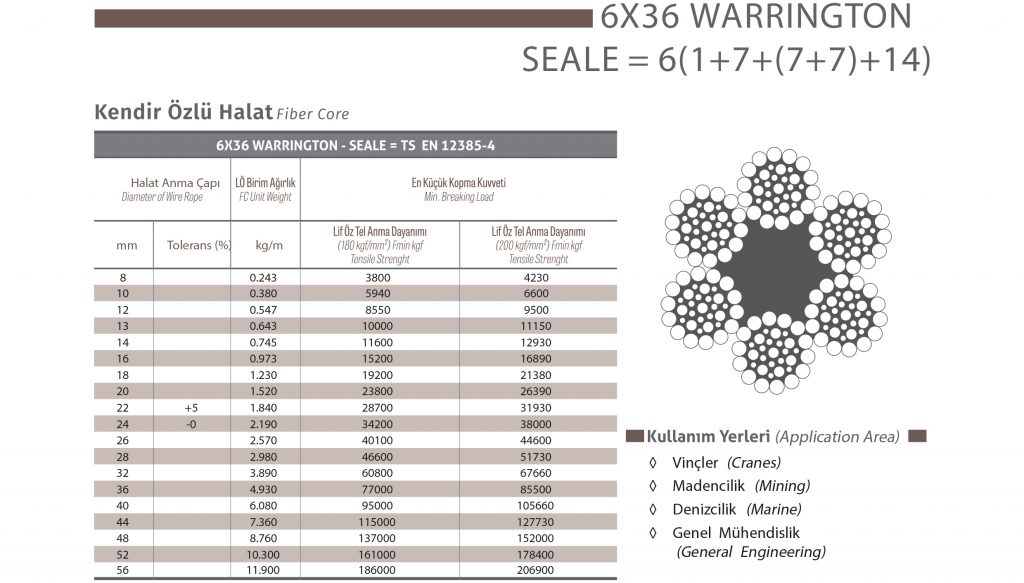 6×36 Warrington Seale Çelik Halat 6(1+7+(7+7)+14)