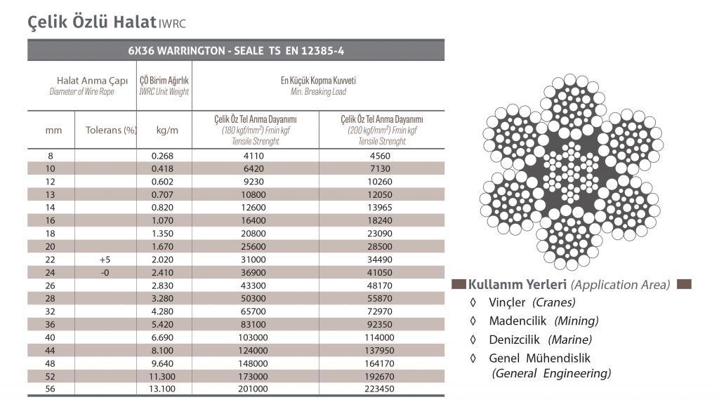 6×36 Warrington Seale Çelik Halat 6(1+7+(7+7)+14)