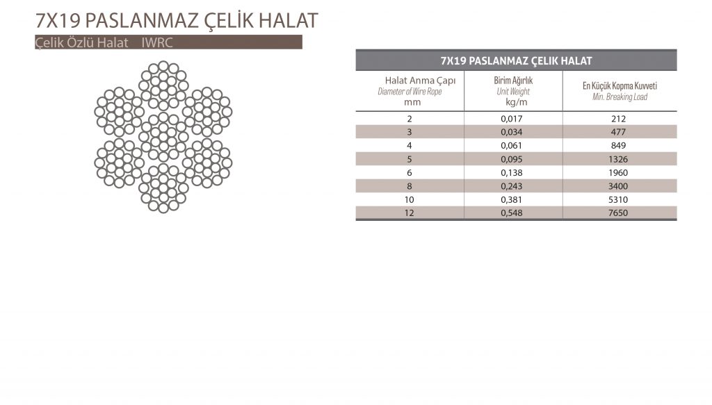 6×12+7 Kendir Özlü Halat Galvanizli