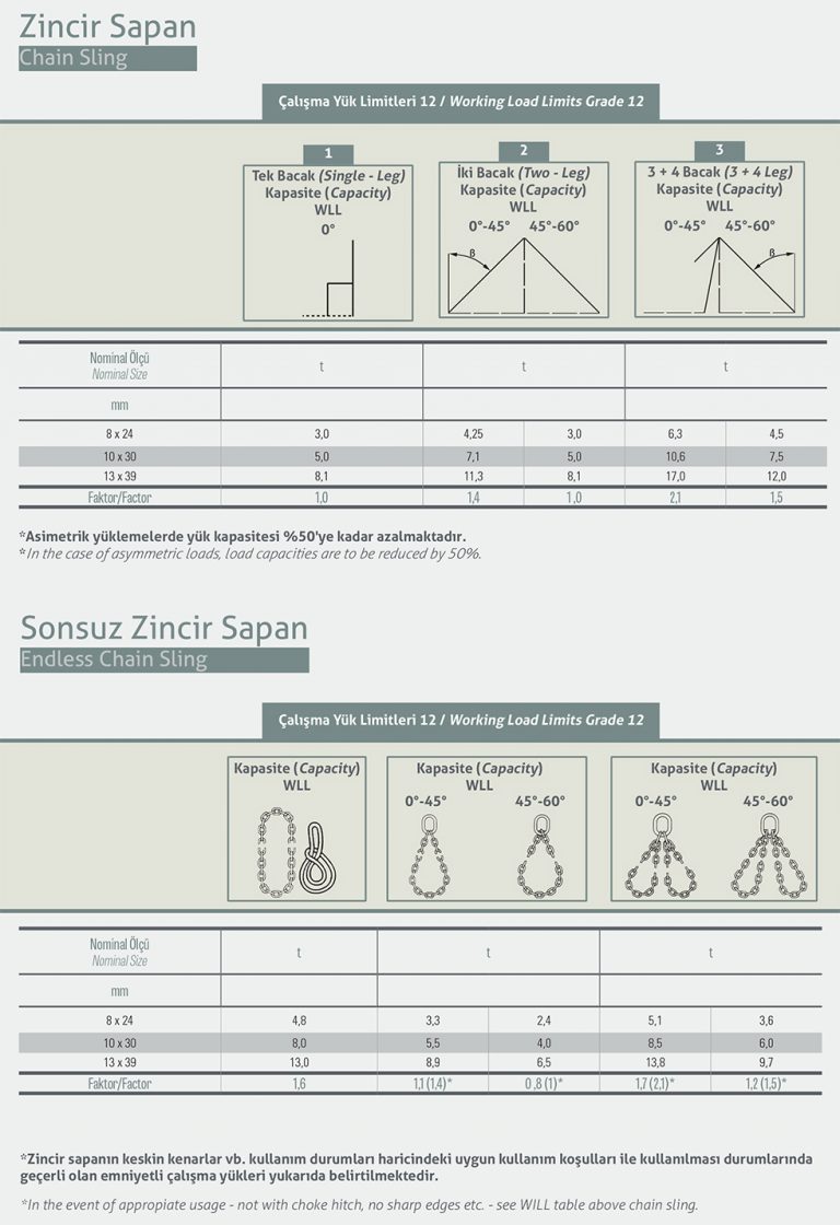 Zincir Sapanlar Grade 120