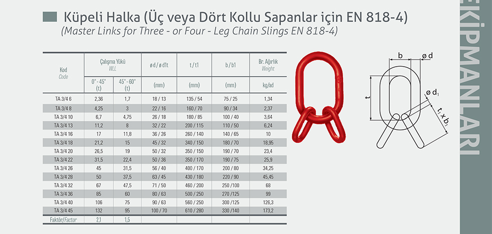 Küpeli Halka (3 veya 4 kollu sapanlar için) Grade 80