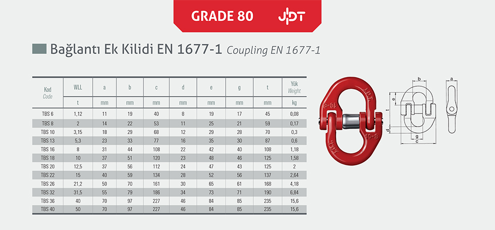 Bağlantı Ek Kilit Grade 80