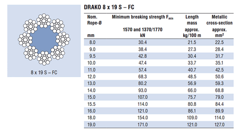 Drako 8×19 NFC