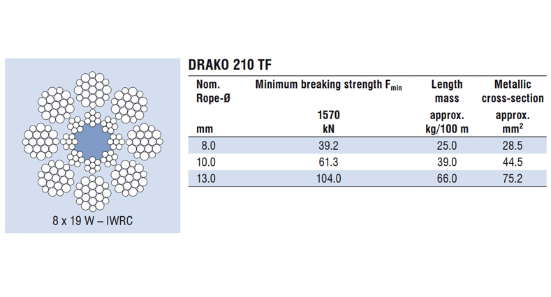 Drako 210 TF