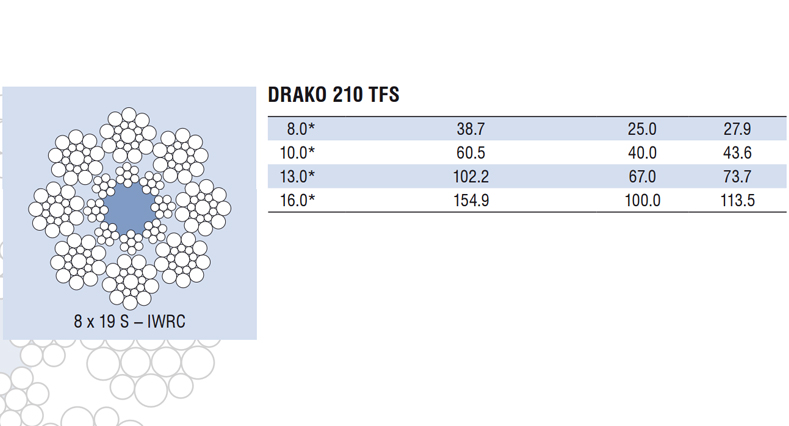 Drako 210 TFS