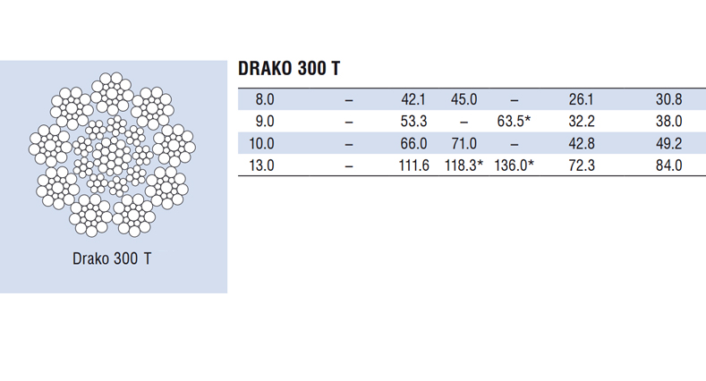 Drako 300 T