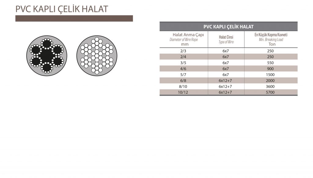 PVC Kaplı Çelik Halat